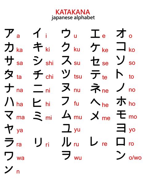 japanese alphabet katakana